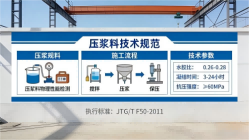 盂县本地工厂讲解：说一遍公路压浆料和铁路压浆料的区别